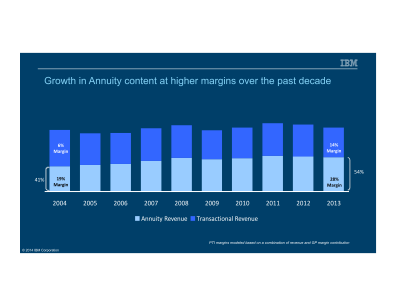 J.P. Morgan Global Technology Media and Telecom Conference  slide image #5