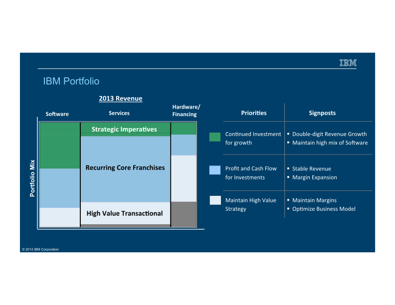 J.P. Morgan Global Technology Media and Telecom Conference  slide image #9