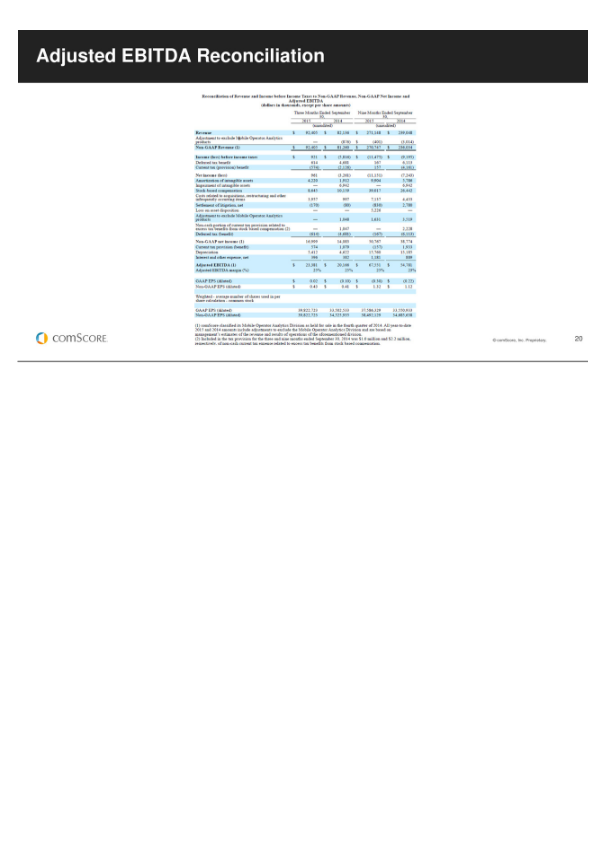 Third Quarter 2015 Financial Results slide image #21