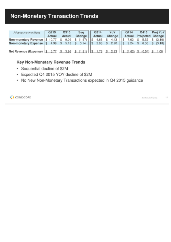 Third Quarter 2015 Financial Results slide image #18