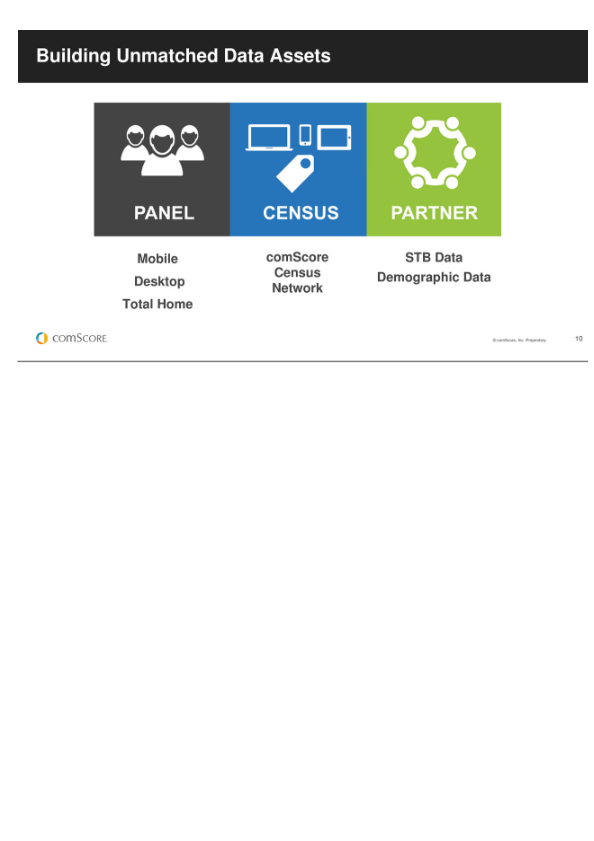 Third Quarter 2015 Financial Results slide image #11