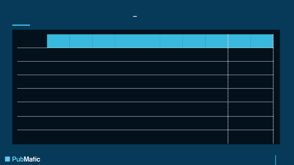 FY 2020 Earnings Presentation slide image #23