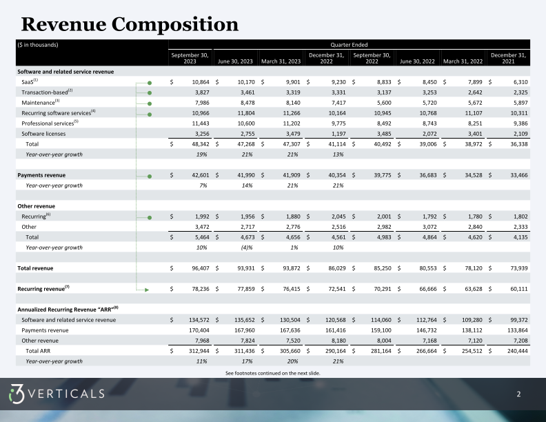 Q4 Fiscal Year 2023 Supplemental Information slide image #3