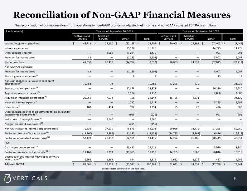 Q4 Fiscal Year 2023 Supplemental Information slide image #10