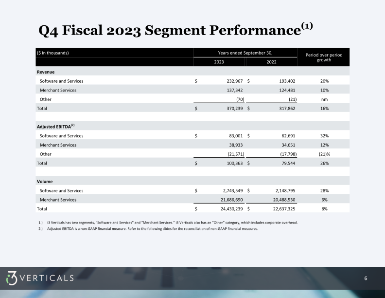 Q4 Fiscal Year 2023 Supplemental Information slide image #7