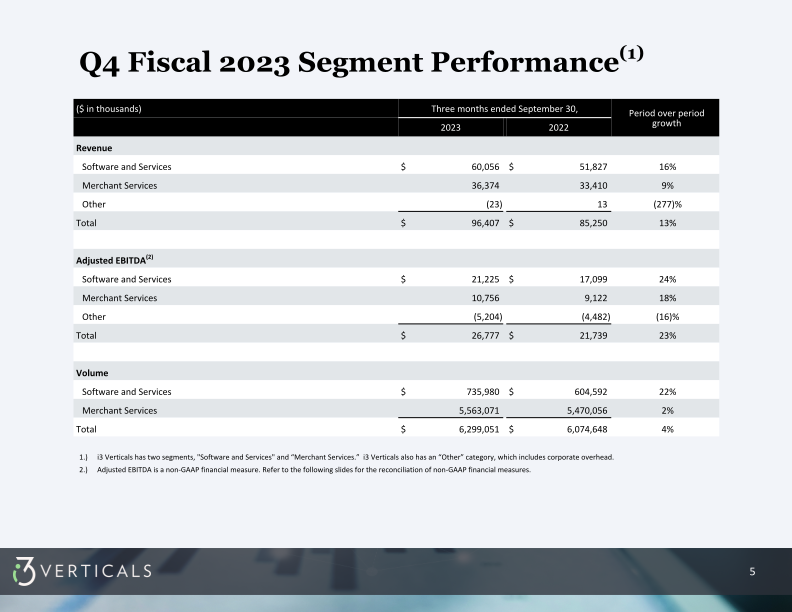 Q4 Fiscal Year 2023 Supplemental Information slide image #6