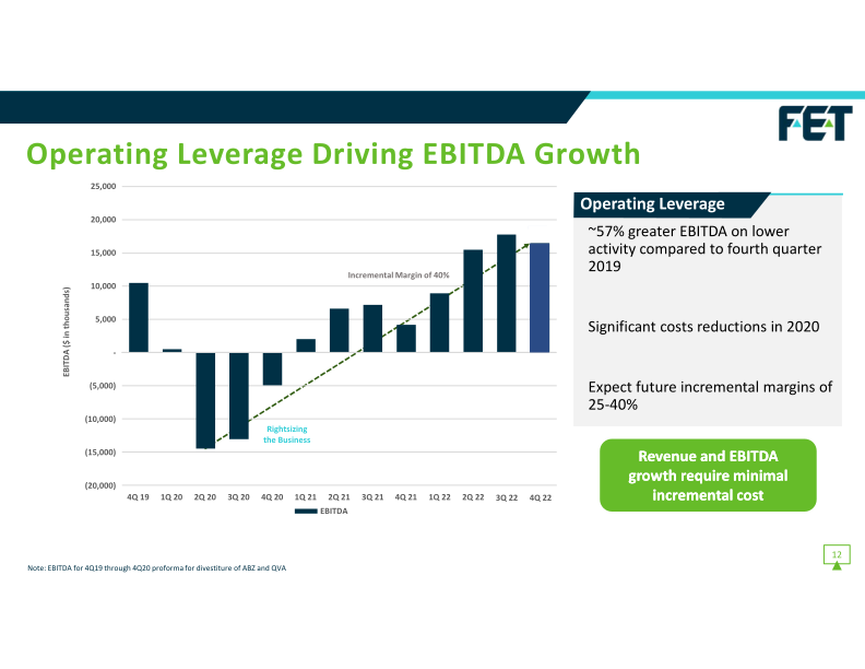 F.E.T Investor Presentation slide image #13