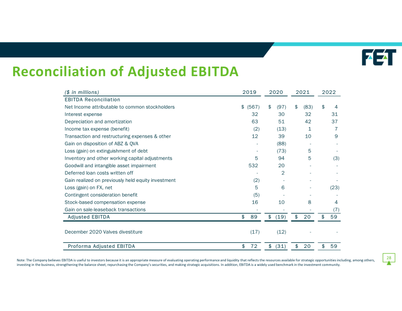 F.E.T Investor Presentation slide image #29