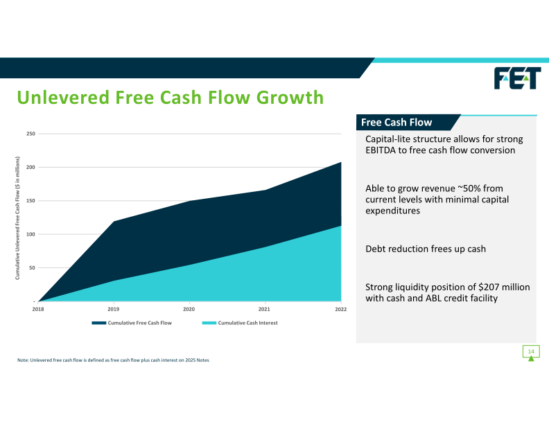 F.E.T Investor Presentation slide image #15