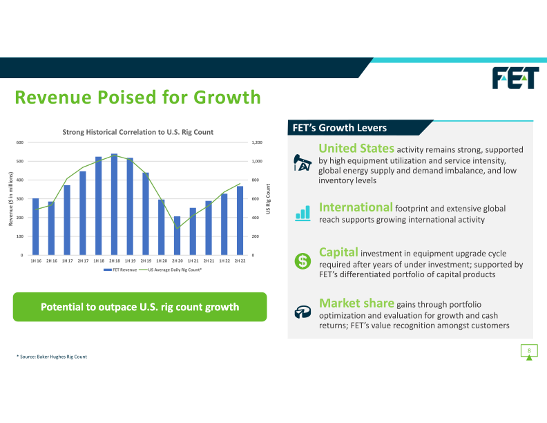 F.E.T Investor Presentation slide image #9