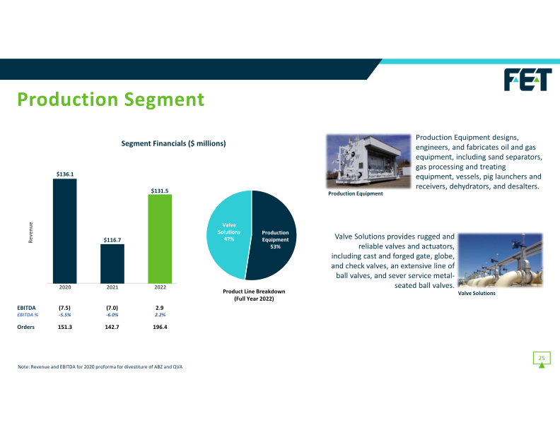 F.E.T Investor Presentation slide image #26