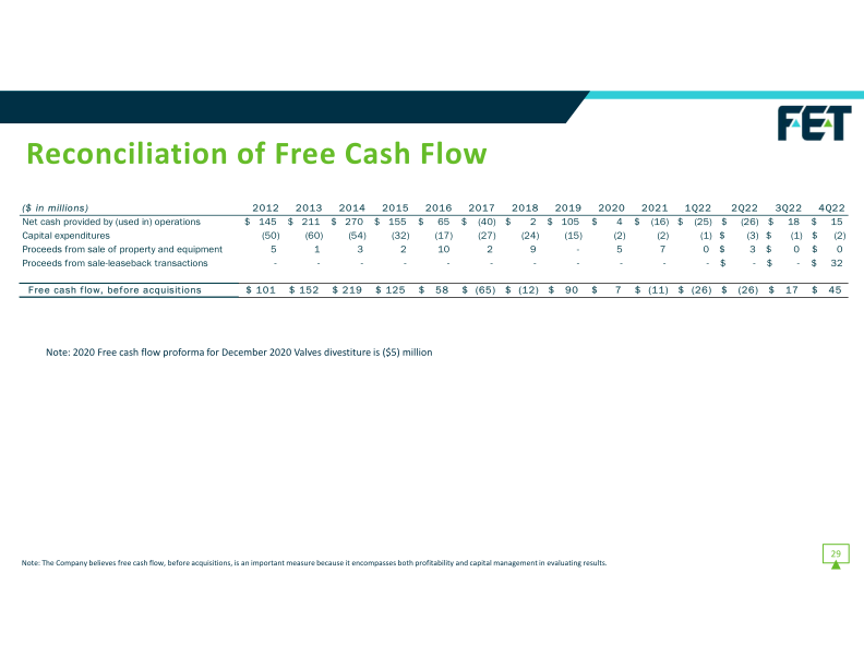 F.E.T Investor Presentation slide image #30