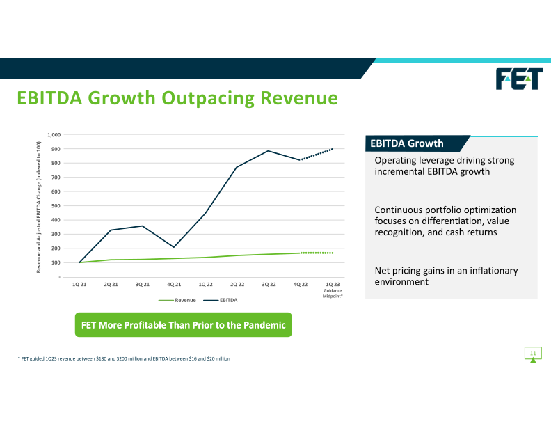 F.E.T Investor Presentation slide image #12