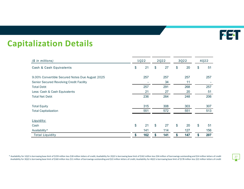 F.E.T Investor Presentation slide image #28