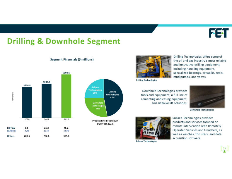 F.E.T Investor Presentation slide image #24