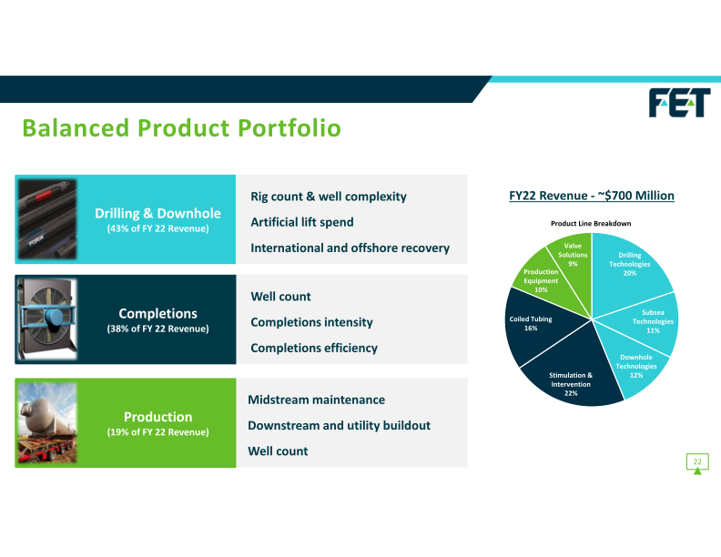 F.E.T Investor Presentation slide image #23