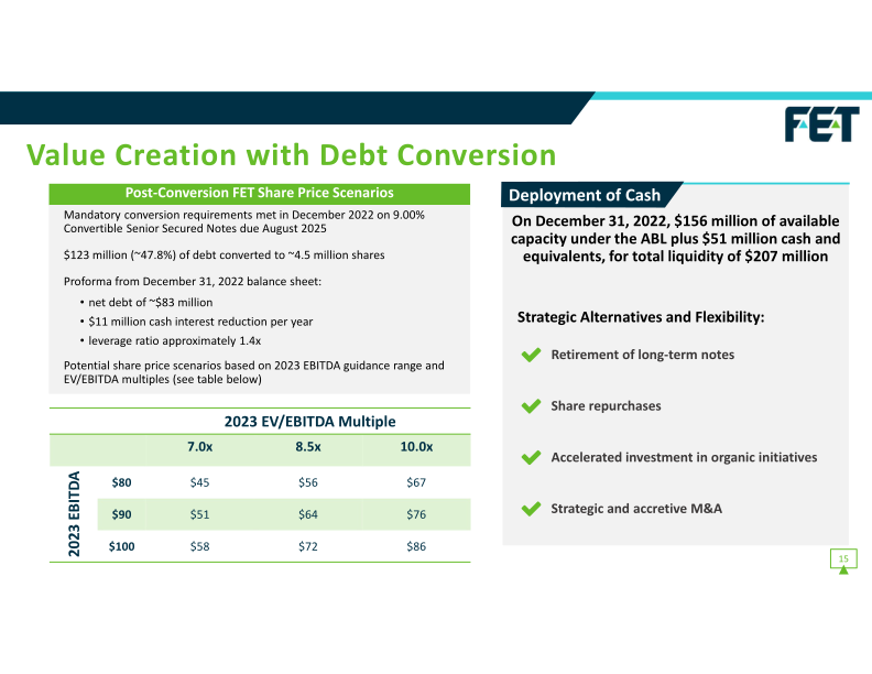 F.E.T Investor Presentation slide image #16