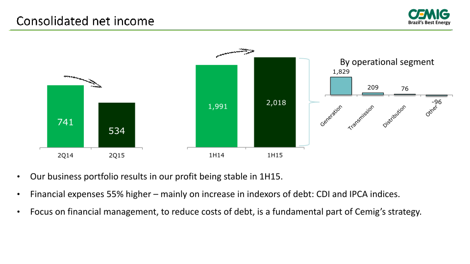 Cemig 2Q 2015 Results slide image #12