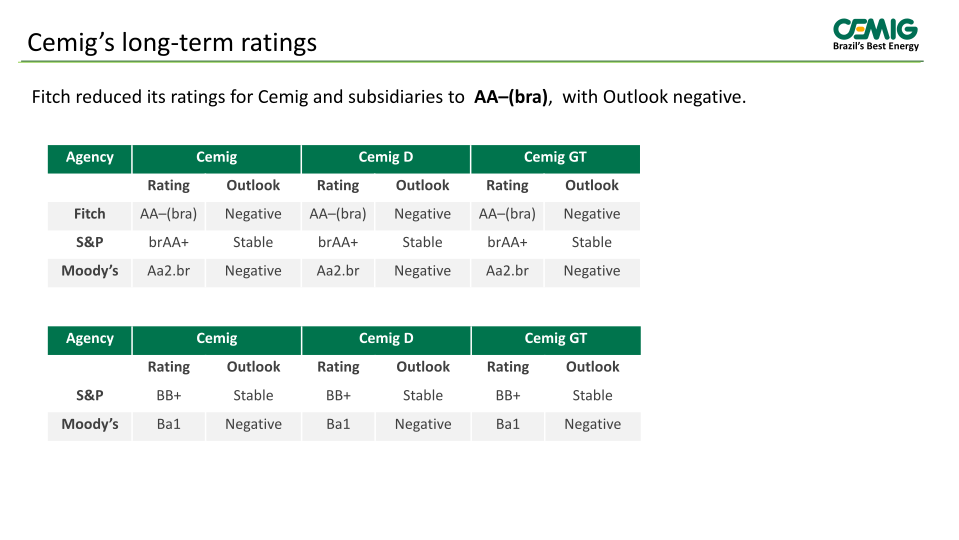 Cemig 2Q 2015 Results slide image #6