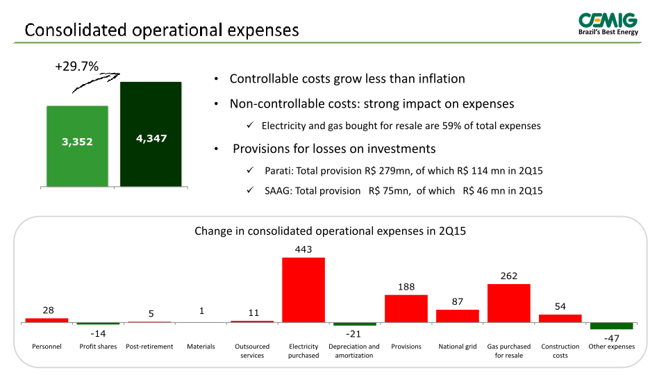 Cemig 2Q 2015 Results slide image #10