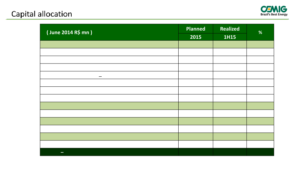 Cemig 2Q 2015 Results slide image #16