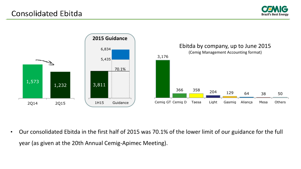 Cemig 2Q 2015 Results slide image #11