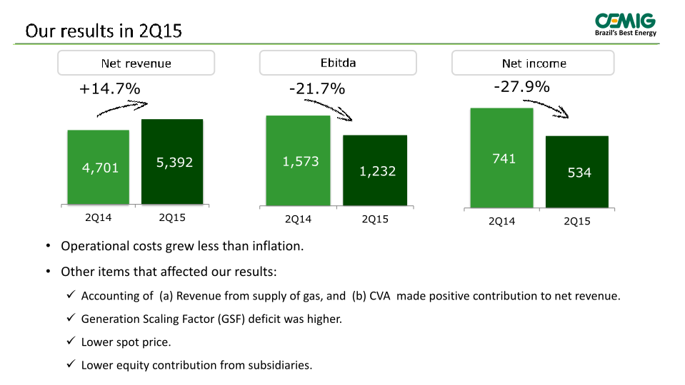 Cemig 2Q 2015 Results slide image #4