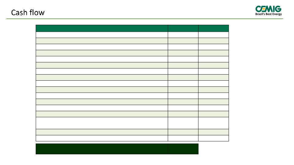 Cemig 2Q 2015 Results slide image #17