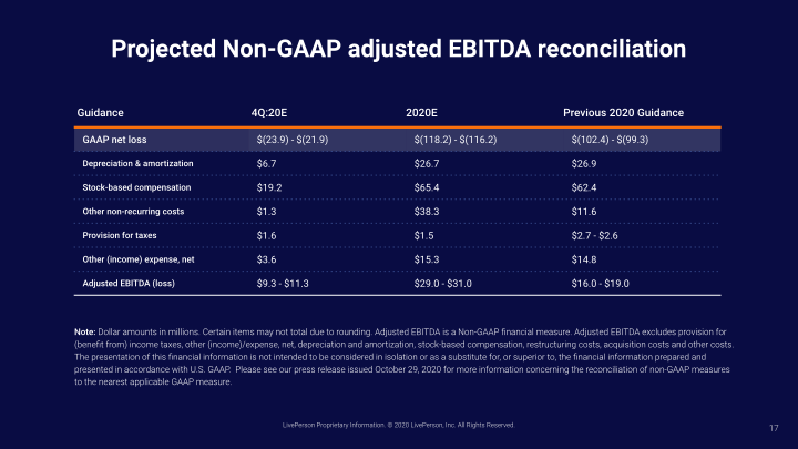 Third Quarter 2020 Earnings Call Supplemental Slides slide image