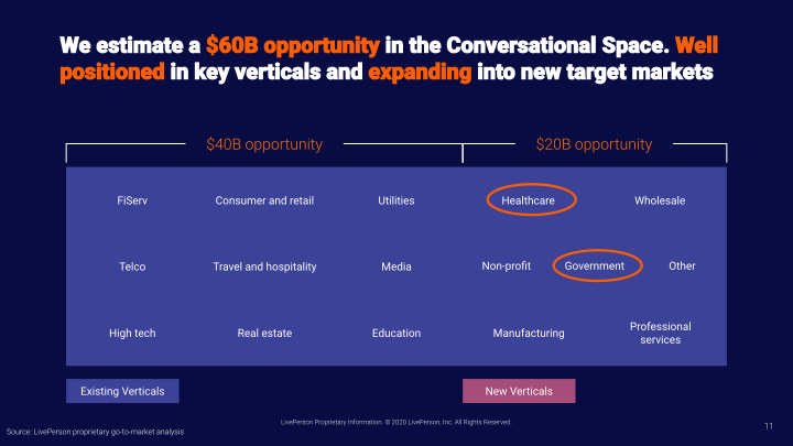 Third Quarter 2020 Earnings Call Supplemental Slides slide image #12