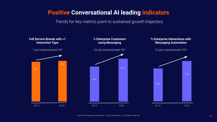 Third Quarter 2020 Earnings Call Supplemental Slides slide image