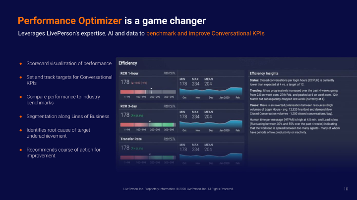 Third Quarter 2020 Earnings Call Supplemental Slides slide image