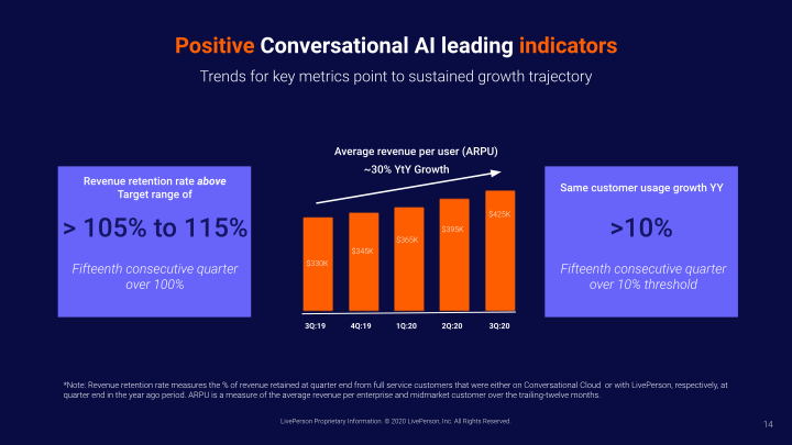 Third Quarter 2020 Earnings Call Supplemental Slides slide image #15