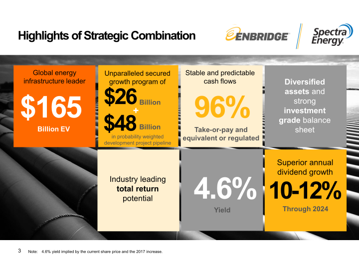 Enbridge Inc. and Spectra Energy Corp Combine to Create North America’s Premier Energy Infrastructure Company slide image #4