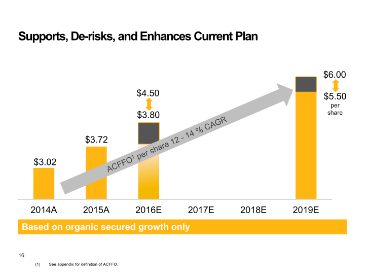 Enbridge Inc. and Spectra Energy Corp Combine to Create North America’s Premier Energy Infrastructure Company slide image #17