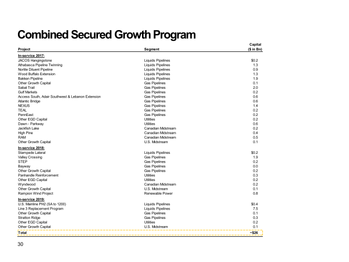 Enbridge Inc. and Spectra Energy Corp Combine to Create North America’s Premier Energy Infrastructure Company slide image