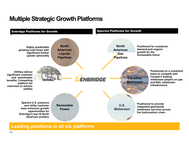 Enbridge Inc. and Spectra Energy Corp Combine to Create North America’s Premier Energy Infrastructure Company slide image #12