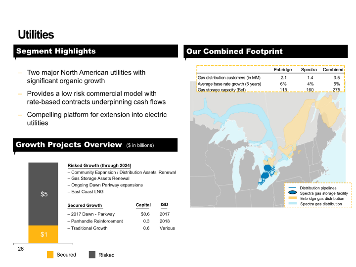 Enbridge Inc. and Spectra Energy Corp Combine to Create North America’s Premier Energy Infrastructure Company slide image #27