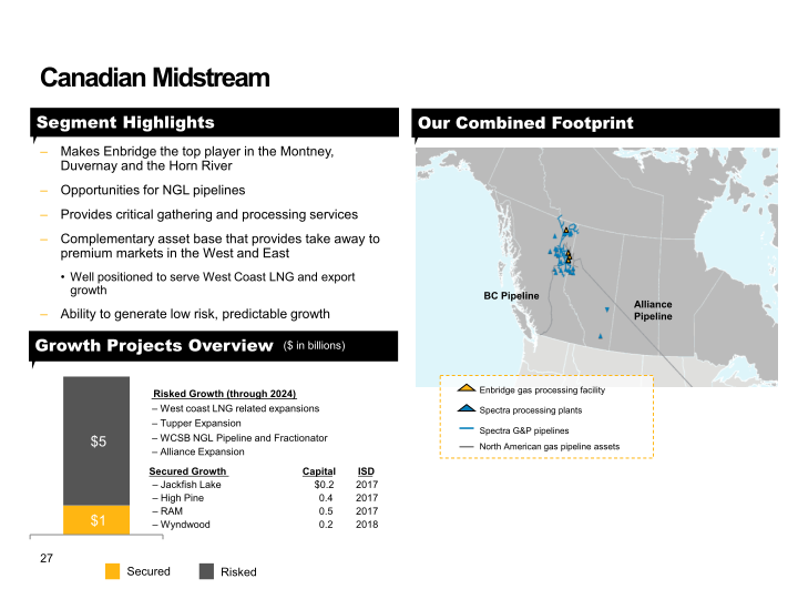 Enbridge Inc. and Spectra Energy Corp Combine to Create North America’s Premier Energy Infrastructure Company slide image #28