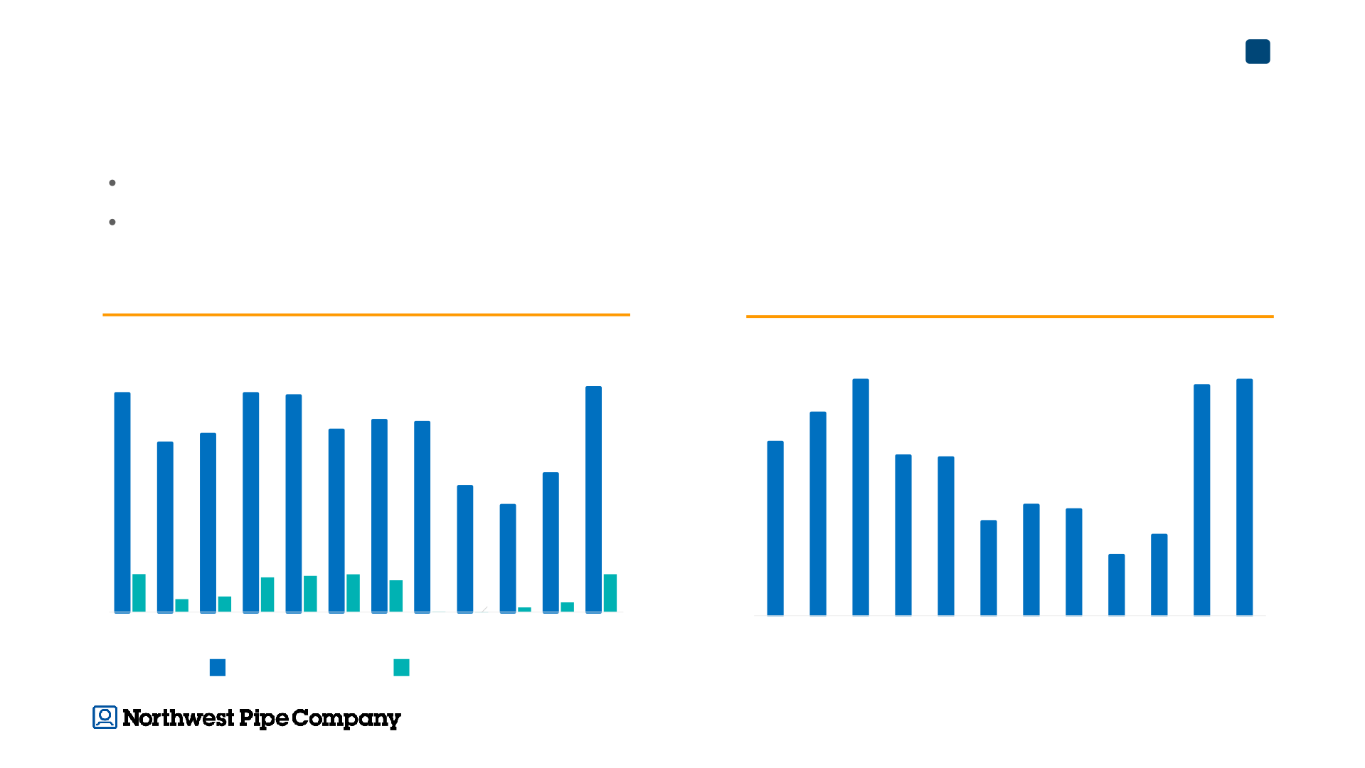 2020 Investor Presentation slide image #17