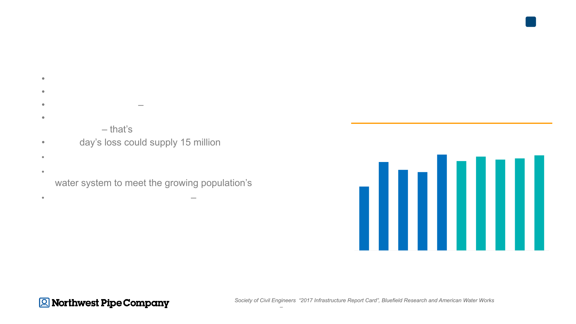 2020 Investor Presentation slide image #7