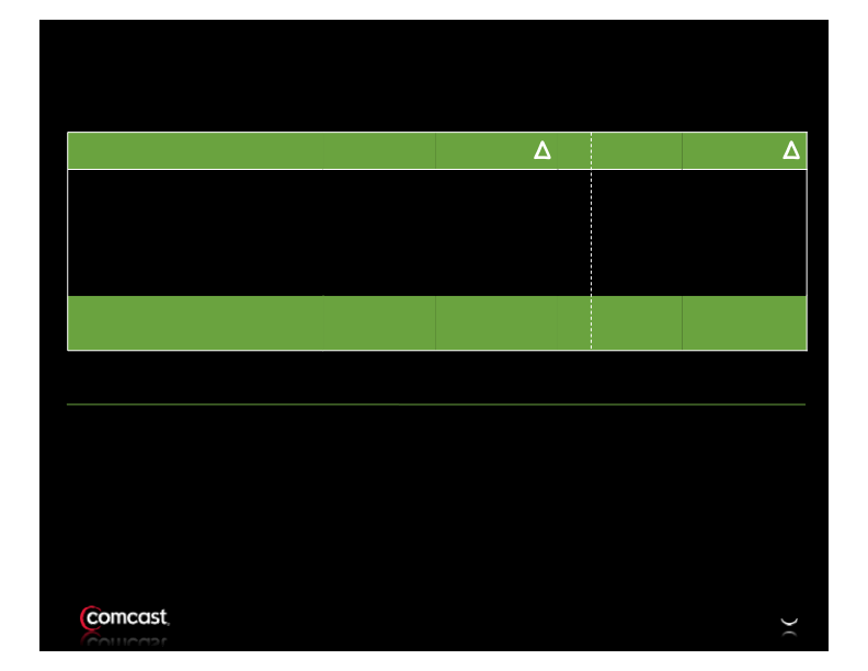 Comcast 3rd Quarter Results slide image #7