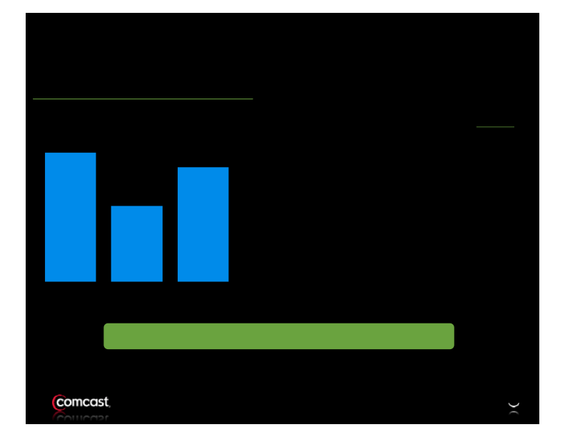 Comcast 3rd Quarter Results slide image #10