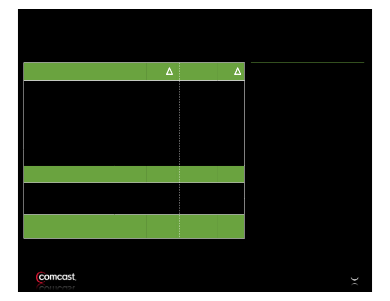 Comcast 3rd Quarter Results slide image #6