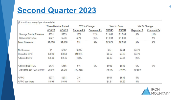 Q2 2023 Earnings Call slide image