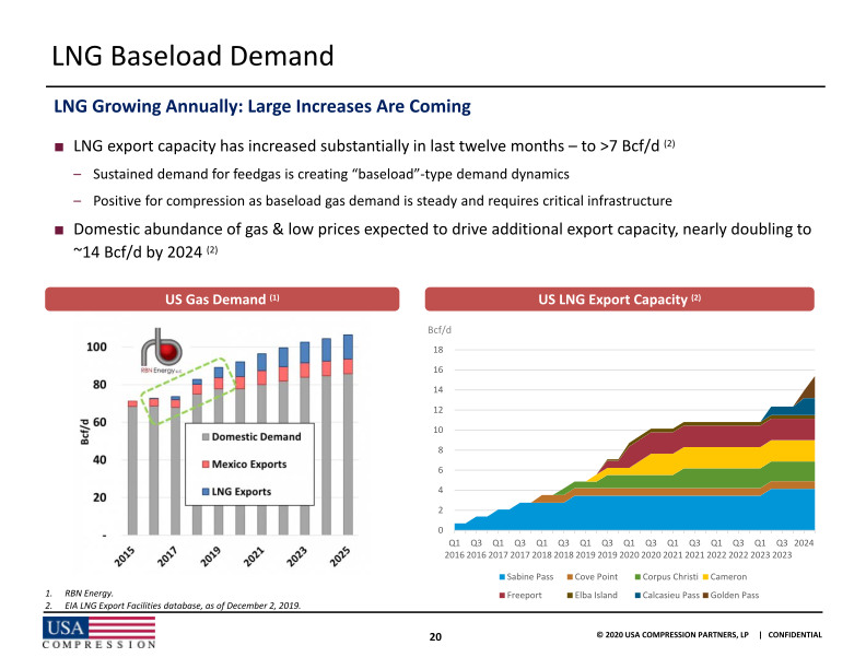 Usa Compression Partners, Lp J.P. Morgan High Yield and  Leveraged Finance Conference slide image #22