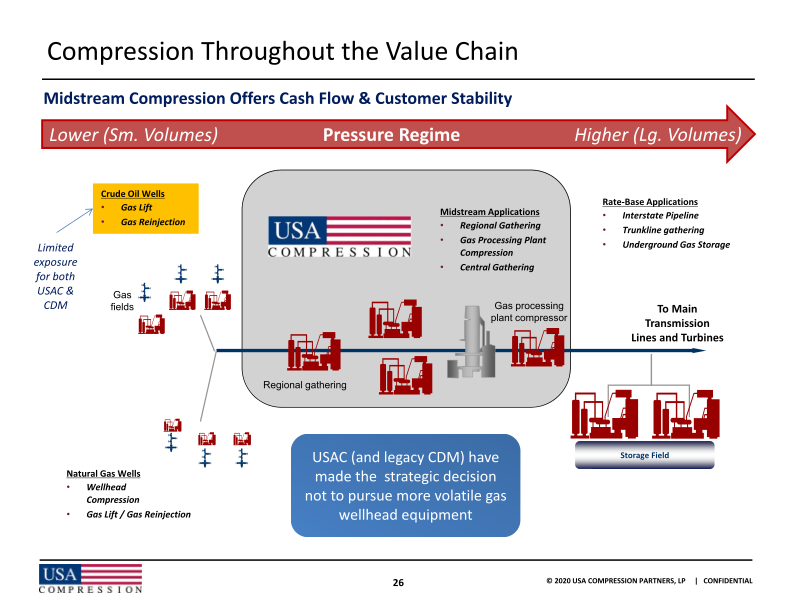 Usa Compression Partners, Lp J.P. Morgan High Yield and  Leveraged Finance Conference slide image #28