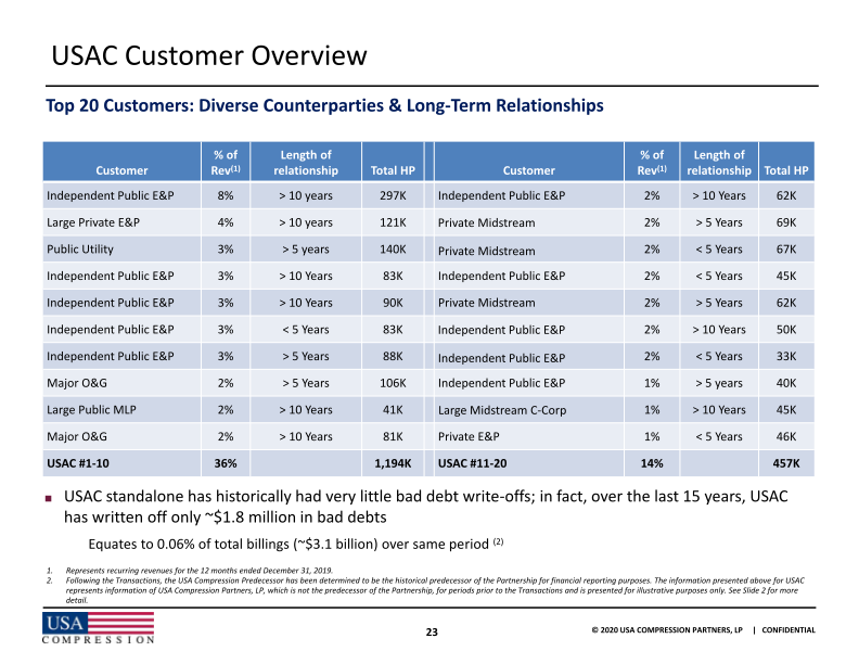 Usa Compression Partners, Lp J.P. Morgan High Yield and  Leveraged Finance Conference slide image #25