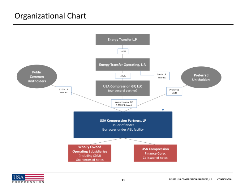 Usa Compression Partners, Lp J.P. Morgan High Yield and  Leveraged Finance Conference slide image #13