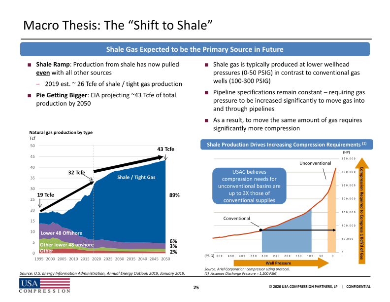 Usa Compression Partners, Lp J.P. Morgan High Yield and  Leveraged Finance Conference slide image #27